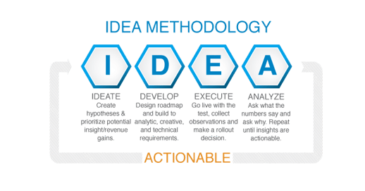 IDEA_AB-Testing-Methodology-1